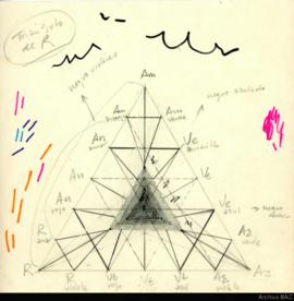 Diagramas [triángulo cromático]